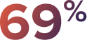 69%